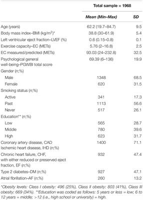 Psychological Well-Being as an Independent Predictor of Exercise Capacity in Cardiac Rehabilitation Patients With Obesity